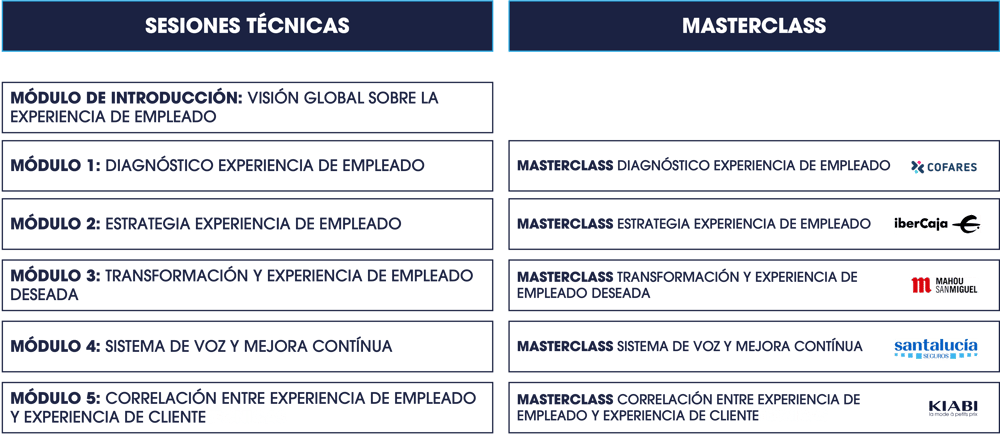 Estructura programa